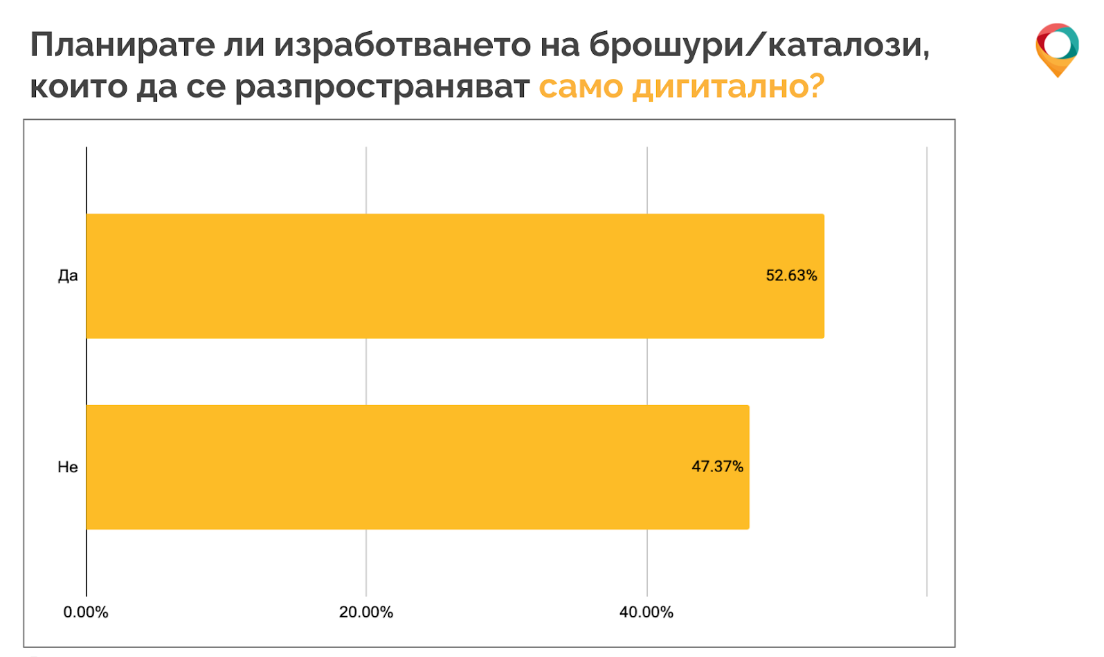 OFFERISTA_GROUP OFFERIST_GROUP